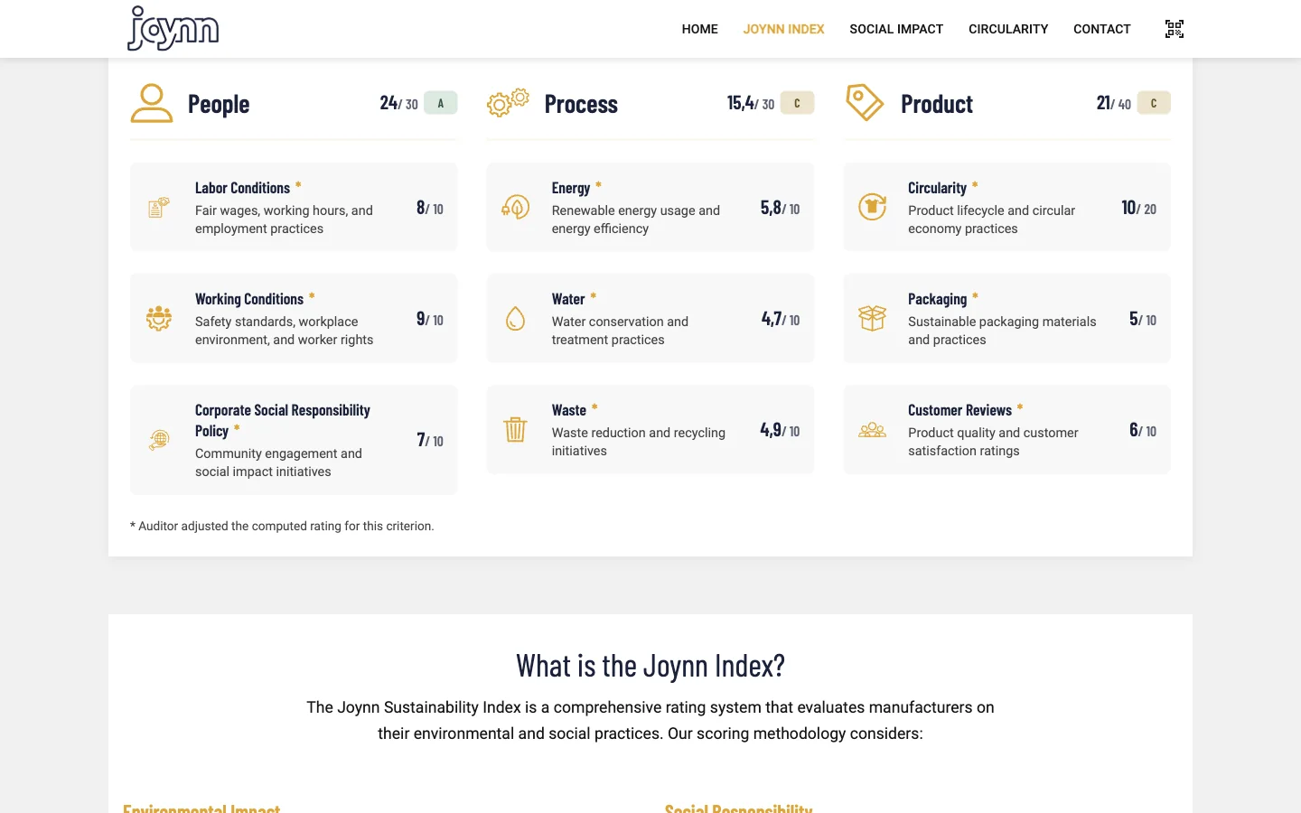 Le rapport d'Index publié d'un producteur : People, Process et Product.